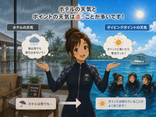 ホテルでは雨でもダイビングポイントは晴れていることが多いバリ島の天気を説明するイラスト