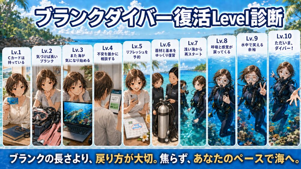 ブランクダイバーが不安の相談や基本練習を経て、バリ島の海へ復帰するまでを10段階で描いたLevel診断