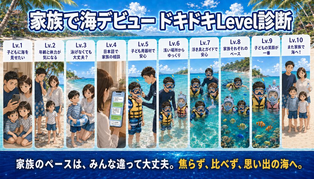 バリ島で家族の海遊びへの不安と安心を10段階で紹介する「家族で海デビュー ドキドキLevel診断」