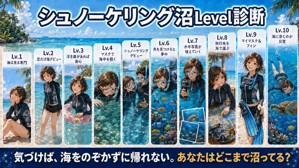 シュノーケリング沼Level診断をLv.1の海は見る専門からLv.10の海に浮くのが日常まで紹介するイラスト