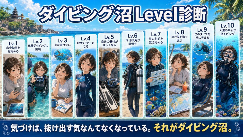 水中動画を見る段階から人生の中心がダイビングになるまでを10段階で示したダイビング沼Level診断